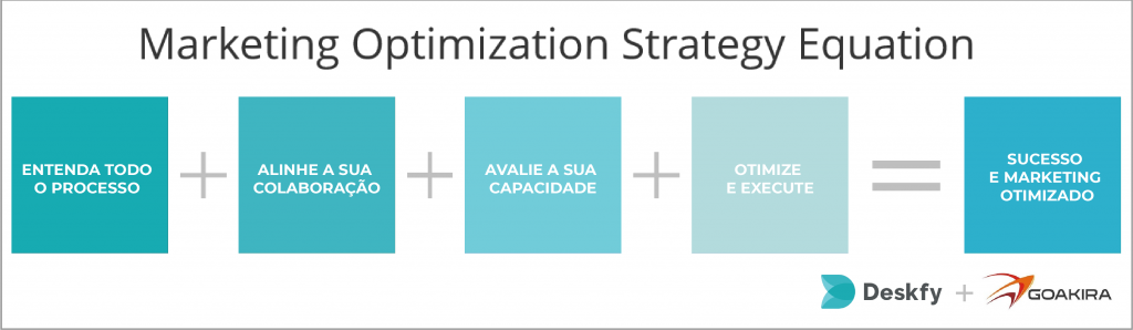 otimizar o marketing para franquias